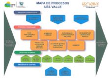 Mapa de procesos UES Valle